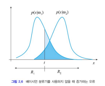 패턴 인식 - 최소 오류가 아닌 그래프